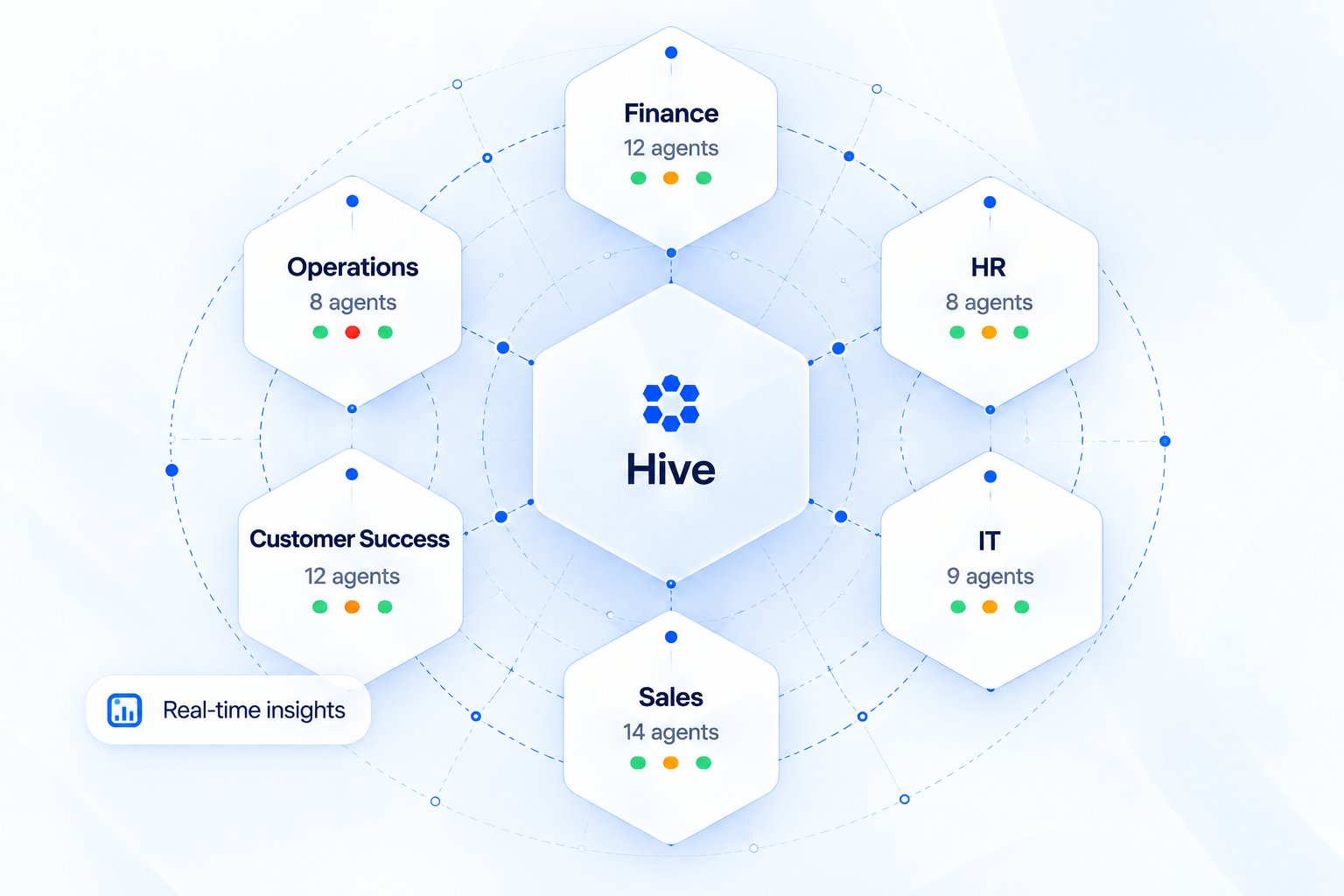 Hive collaborative agents diagram