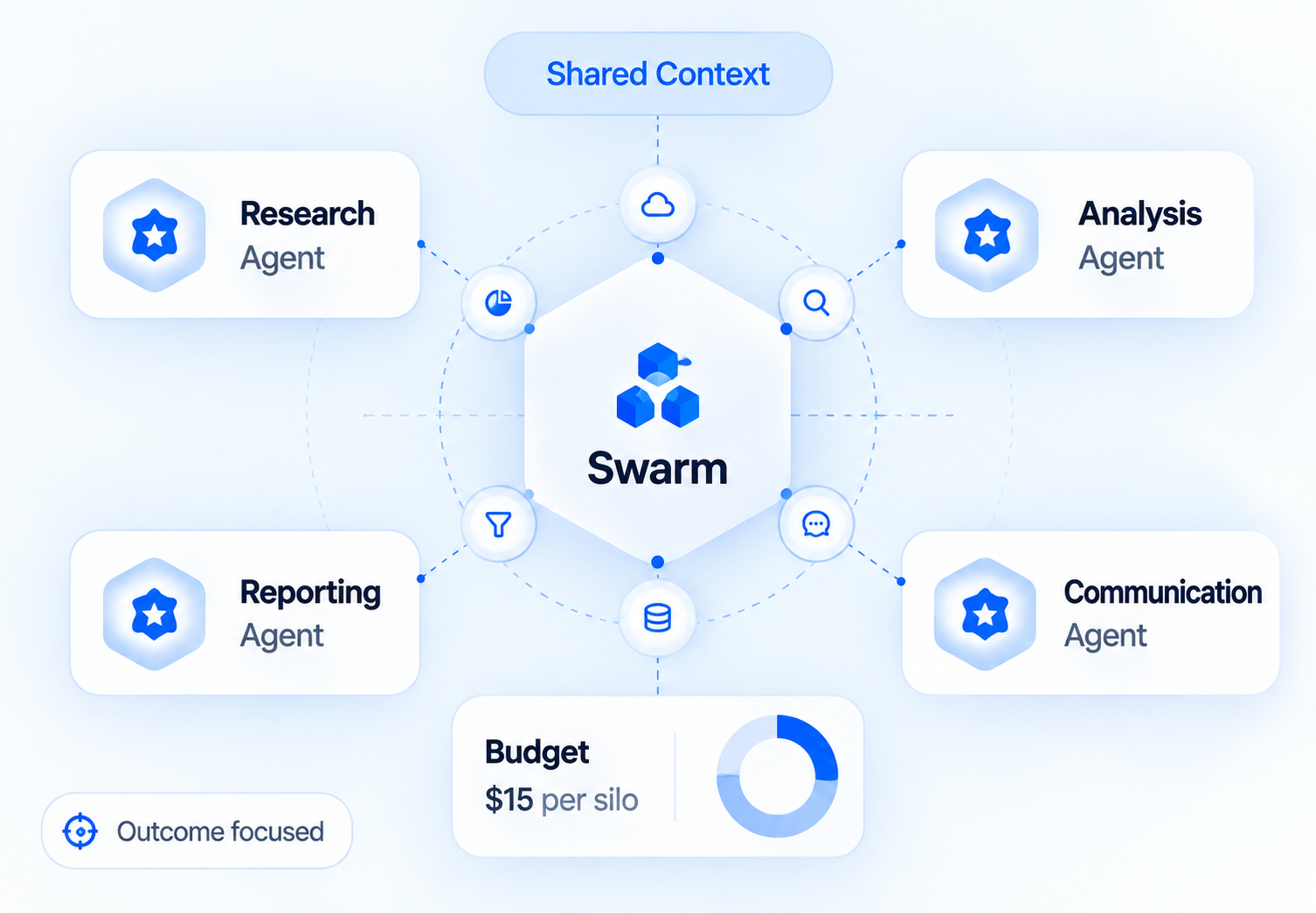 Swarm silo budget diagram